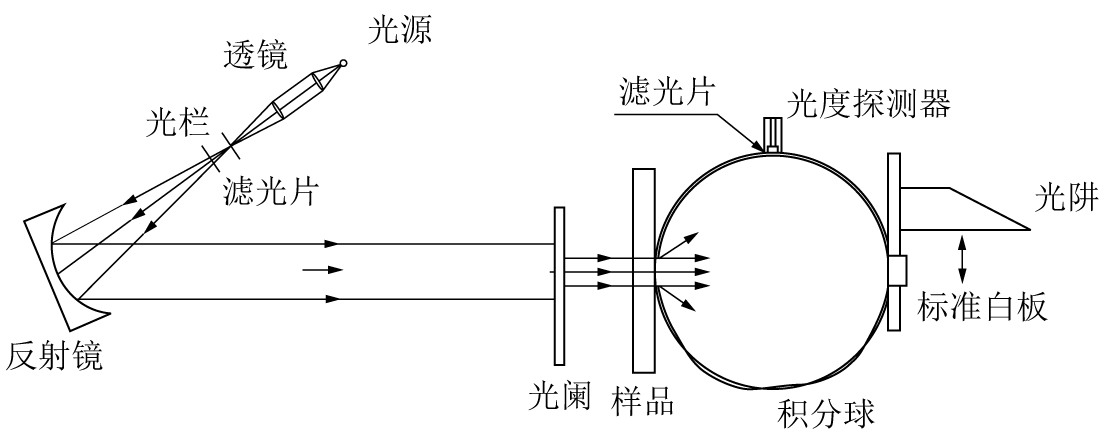 雾度